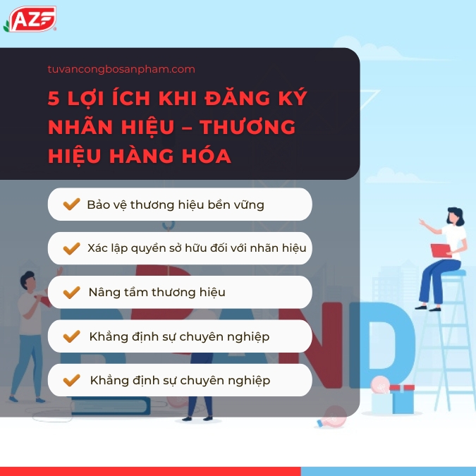 LỢI ÍCH KHI ĐĂNG KÝ NHÃN HIỆU - THƯƠNG HIỆU HÀNG HÓA