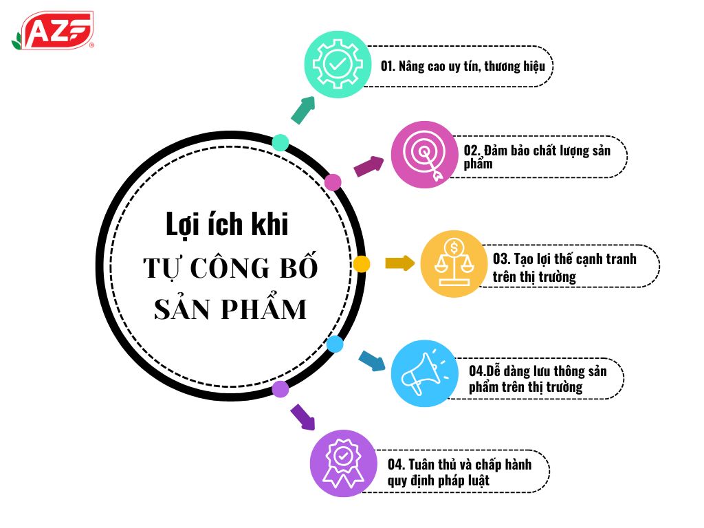 5 lợi ích của việc tự công bố sản phẩm