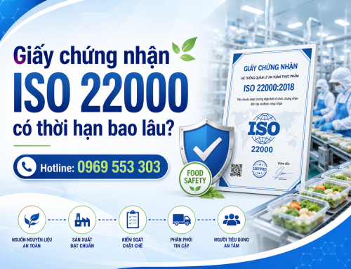Giấy chứng nhận ISO 22000 có thời hạn bao lâu?
